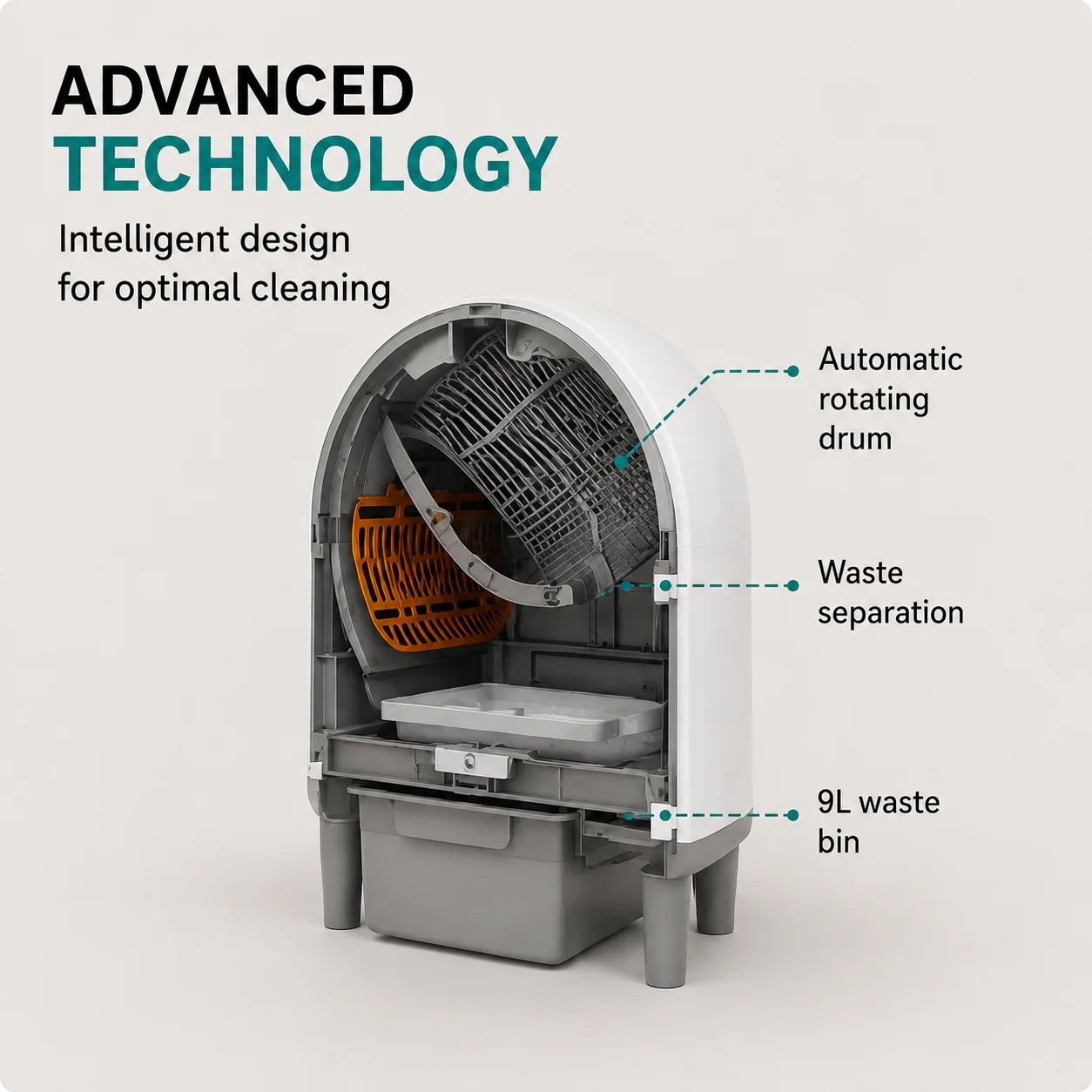 Advanced technology — rotating drum, waste separation, 8L bin